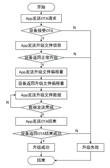 image-20211229172319849